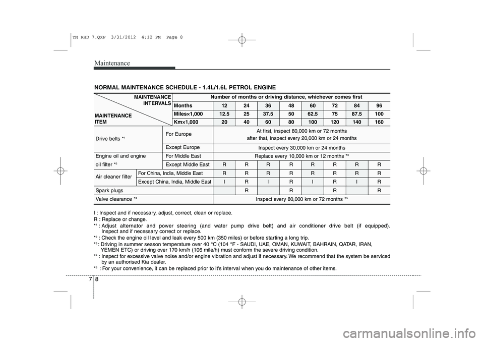 KIA VENGA 2013 Owners Manual Maintenance
8
7
I : Inspect and if necessary, adjust, correct, clean or replace.
R : Replace or change.* 1
: Adjust alternator and power steering (and water pump drive belt) and air conditioner drive KIA VENGA 2013 Owners Manual Maintenance
8
7
I : Inspect and if necessary, adjust, correct, clean or replace.
R : Replace or change.* 1
: Adjust alternator and power steering (and water pump drive belt) and air conditioner drive