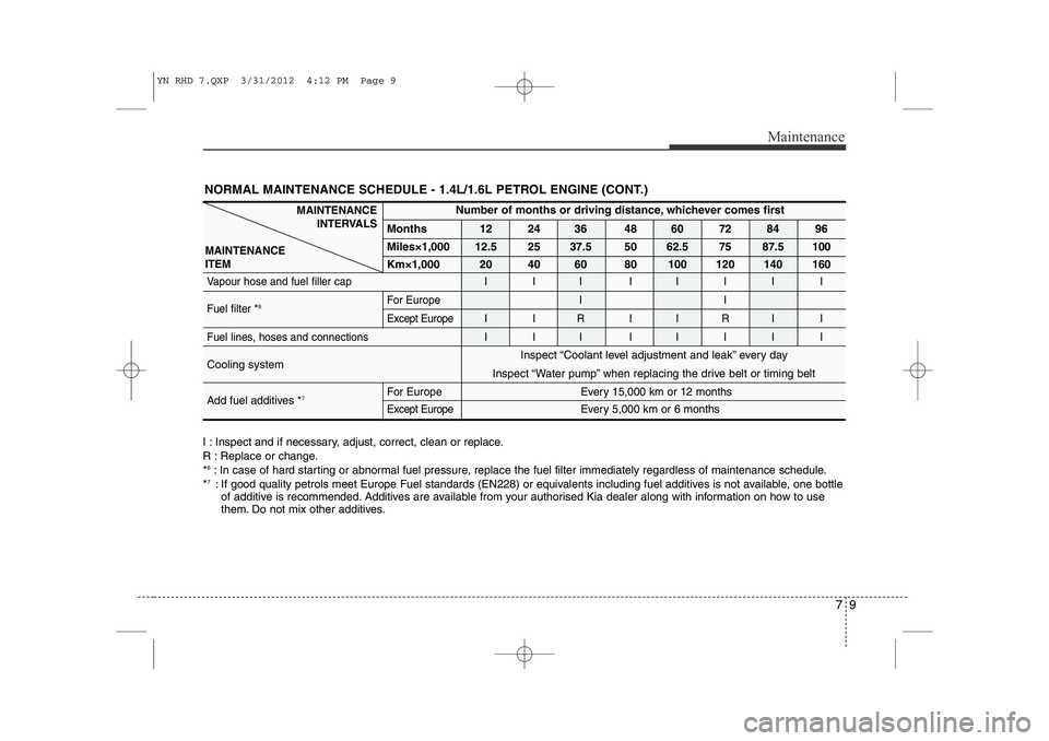 KIA VENGA 2013 Owners Manual 79
Maintenance
NORMAL MAINTENANCE SCHEDULE - 1.4L/1.6L PETROL ENGINE (CONT.)
I : Inspect and if necessary, adjust, correct, clean or replace.
R : Replace or change.*6
: In case of hard starting or ab KIA VENGA 2013 Owners Manual 79
Maintenance
NORMAL MAINTENANCE SCHEDULE - 1.4L/1.6L PETROL ENGINE (CONT.)
I : Inspect and if necessary, adjust, correct, clean or replace.
R : Replace or change.*6
: In case of hard starting or ab