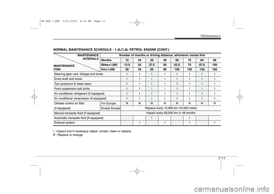 KIA VENGA 2013 Owners Manual 711
Maintenance
I : Inspect and if necessary, adjust, correct, clean or replace.
R : Replace or change.
Number of months or driving distance, whichever comes first
Months 12 24 36 48 60 72 84 96 Mile KIA VENGA 2013 Owners Manual 711
Maintenance
I : Inspect and if necessary, adjust, correct, clean or replace.
R : Replace or change.
Number of months or driving distance, whichever comes first
Months 12 24 36 48 60 72 84 96 Mile