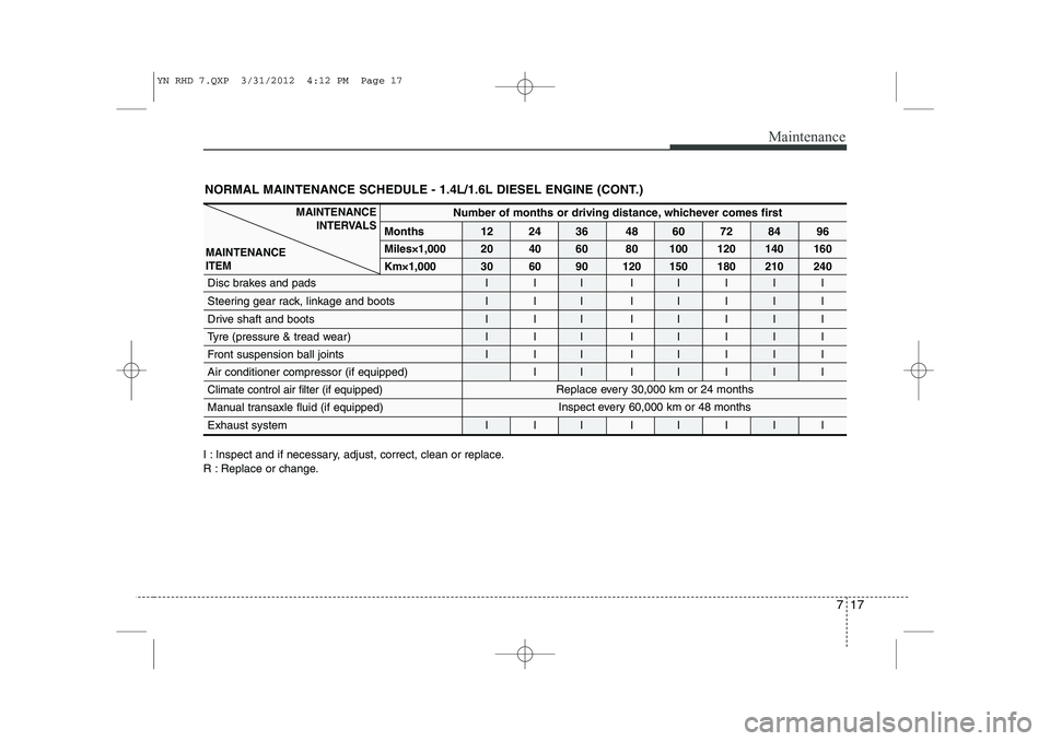 KIA VENGA 2013 Owners Manual 717
Maintenance
NORMAL MAINTENANCE SCHEDULE - 1.4L/1.6L DIESEL ENGINE (CONT.)
I : Inspect and if necessary, adjust, correct, clean or replace.
R : Replace or change.
MAINTENANCEINTERVALS
MAINTENANCE KIA VENGA 2013 Owners Manual 717
Maintenance
NORMAL MAINTENANCE SCHEDULE - 1.4L/1.6L DIESEL ENGINE (CONT.)
I : Inspect and if necessary, adjust, correct, clean or replace.
R : Replace or change.
MAINTENANCEINTERVALS
MAINTENANCE