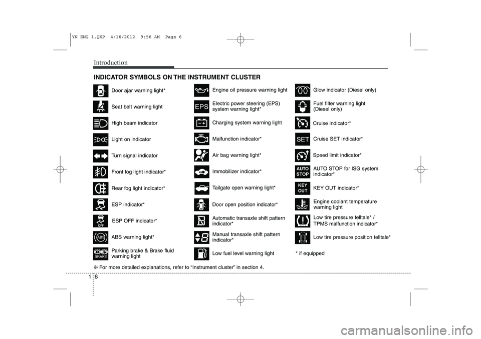 KIA VENGA 2013 Owners Manual Introduction
6
1
INDICATOR SYMBOLS ON THE INSTRUMENT CLUSTER
Engine coolant temperature
warning light
Seat belt warning light
High beam indicator
Turn signal indicator
ABS warning light*
Parking brak KIA VENGA 2013 Owners Manual Introduction
6
1
INDICATOR SYMBOLS ON THE INSTRUMENT CLUSTER
Engine coolant temperature
warning light
Seat belt warning light
High beam indicator
Turn signal indicator
ABS warning light*
Parking brak