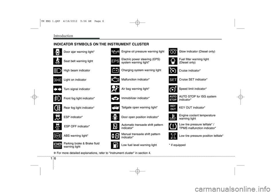 KIA VENGA 2013  Owners Manual Introduction
6
1
INDICATOR SYMBOLS ON THE INSTRUMENT CLUSTER
Engine coolant temperature 
warning light
Seat belt warning light
High beam indicator
Turn signal indicator
ABS warning light*
Parking brak