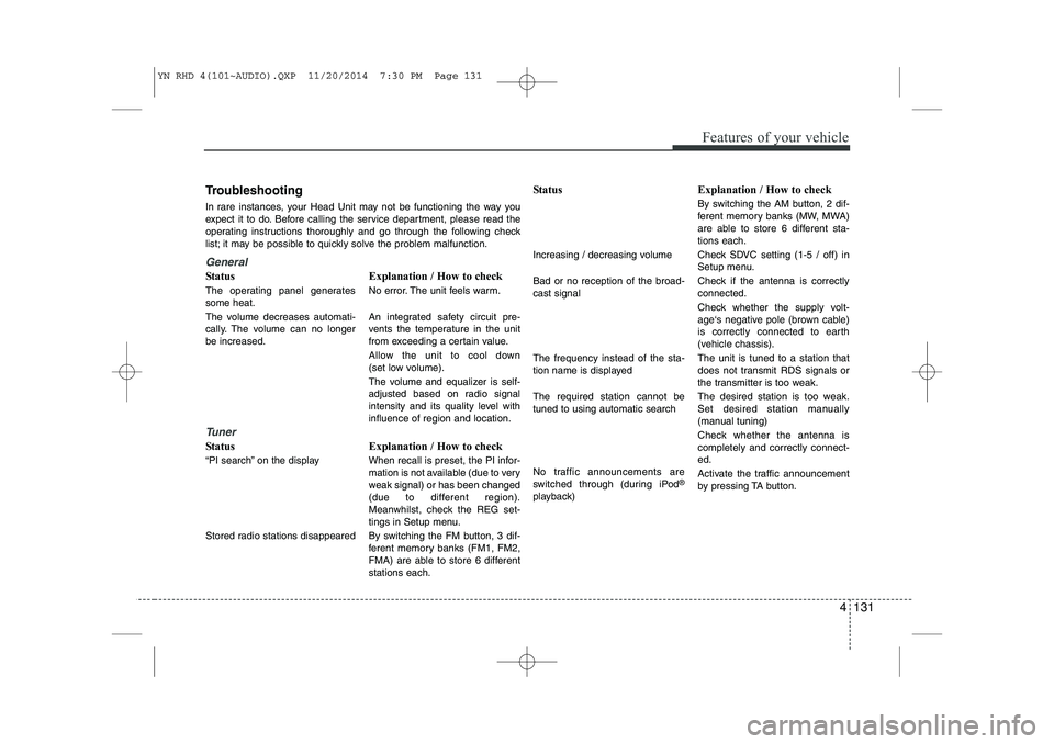 KIA VENGA 2015  Owners Manual 4 131
Features of your vehicle
Troubleshooting 
In rare instances, your Head Unit may not be functioning the way you 
expect it to do. Before calling the service department, please read the
operating 