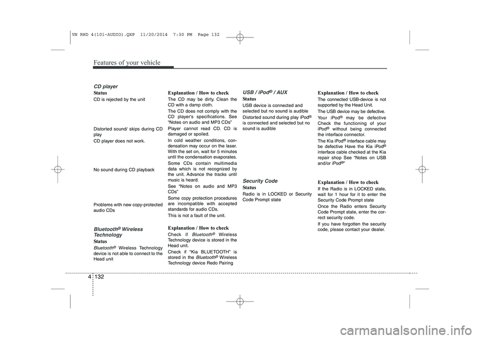 KIA VENGA 2015  Owners Manual Features of your vehicle
132
4
CD player
Status 
CD is rejected by the unit 
Distorted sound/ skips during CD 
play 
CD player does not work. 
No sound during CD playback 
Problems with new copy-prote