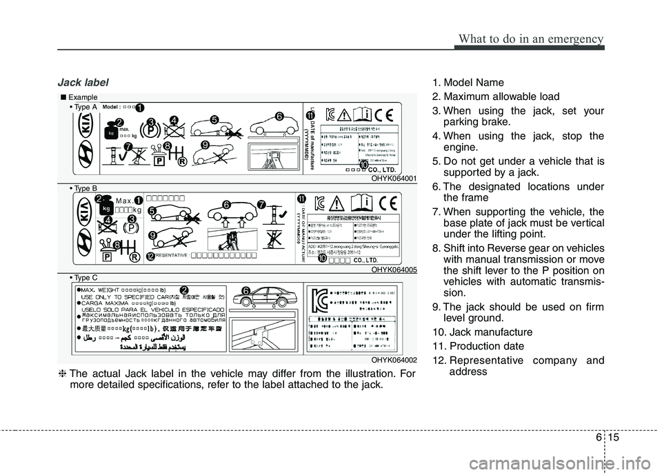 KIA VENGA 2015  Owners Manual 615
What to do in an emergency
Jack label1. Model Name 
2. Maximum allowable load
3. When using the jack, set yourparking brake.
4. When using the jack, stop the engine.
5. Do not get under a vehicle 