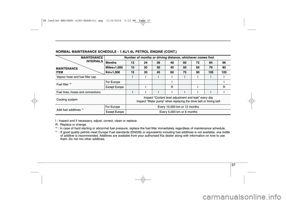 KIA VENGA 2015 Owners Guide I : Inspect and if necessary, adjust, correct, clean or replace.
R : Replace or change.*6
: In case of hard starting or abnormal fuel pressure, replace the fuel filter immediately regardless of maint KIA VENGA 2015 Owners Guide I : Inspect and if necessary, adjust, correct, clean or replace.
R : Replace or change.*6
: In case of hard starting or abnormal fuel pressure, replace the fuel filter immediately regardless of maint
