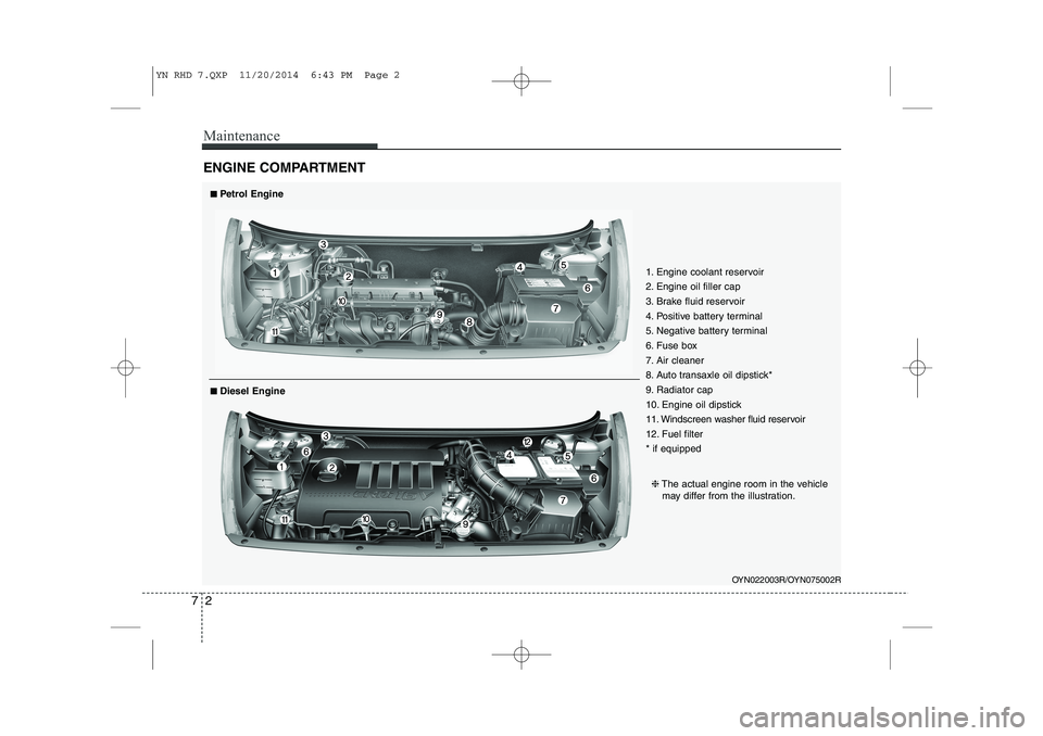 KIA VENGA 2015  Owners Manual Maintenance
2
7
ENGINE COMPARTMENT 
OYN022003R/OYN075002R
■■
Petrol Engine 
❈ The actual engine room in the vehicle
may differ from the illustration.
■
■
Diesel Engine  1. Engine coolant res