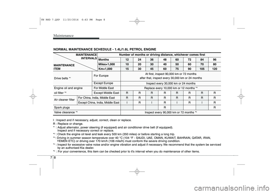KIA VENGA 2015  Owners Manual Maintenance
8
7
I : Inspect and if necessary, adjust, correct, clean or replace. 
R : Replace or change.* 1
: Adjust alternator, power steering (if equipped) and air conditioner drive belt (if equippe
