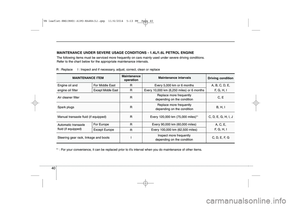 KIA VENGA 2015 Owners Guide 40
The following items must be serviced more frequently on cars mainly used under severe driving conditions. 
Refer to the chart below for the appropriate maintenance intervals.
R : Replace     I : In