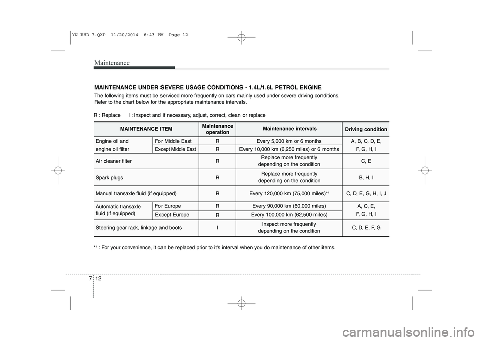 KIA VENGA 2015 Owners Manual Maintenance
12
7
The following items must be serviced more frequently on cars mainly used under severe driving conditions.
Refer to the chart below for the appropriate maintenance intervals.
R : Repl KIA VENGA 2015 Owners Manual Maintenance
12
7
The following items must be serviced more frequently on cars mainly used under severe driving conditions.
Refer to the chart below for the appropriate maintenance intervals.
R : Repl