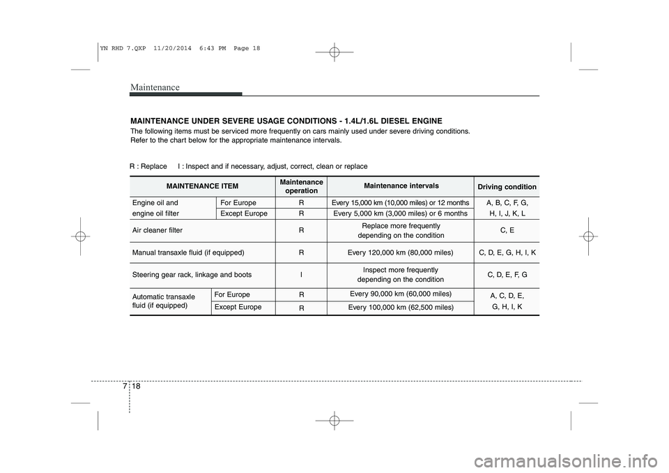 KIA VENGA 2015 Owners Manual Maintenance
18
7
MAINTENANCE UNDER SEVERE USAGE CONDITIONS - 1.4L/1.6L DIESEL ENGINE
The following items must be serviced more frequently on cars mainly used under severe driving conditions.
Refer t KIA VENGA 2015 Owners Manual Maintenance
18
7
MAINTENANCE UNDER SEVERE USAGE CONDITIONS - 1.4L/1.6L DIESEL ENGINE
The following items must be serviced more frequently on cars mainly used under severe driving conditions.
Refer t