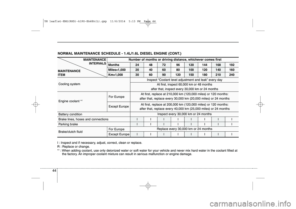 KIA VENGA 2015 Service Manual 44
NORMAL MAINTENANCE SCHEDULE - 1.4L/1.6L DIESEL ENGINE (CONT.)
I : Inspect and if necessary, adjust, correct, clean or replace.
R : Replace or change.*7
: When adding coolant, use only deionized wa KIA VENGA 2015 Service Manual 44
NORMAL MAINTENANCE SCHEDULE - 1.4L/1.6L DIESEL ENGINE (CONT.)
I : Inspect and if necessary, adjust, correct, clean or replace.
R : Replace or change.*7
: When adding coolant, use only deionized wa