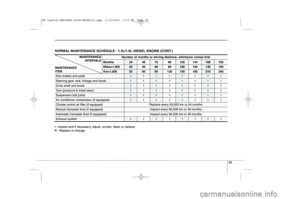 KIA VENGA 2015 Service Manual NORMAL MAINTENANCE SCHEDULE - 1.4L/1.6L DIESEL ENGINE (CONT.)
I : Inspect and if necessary, adjust, correct, clean or replace.
R : Replace or change.
MAINTENANCEINTERVALS
MAINTENANCE ITEMNumber of mo KIA VENGA 2015 Service Manual NORMAL MAINTENANCE SCHEDULE - 1.4L/1.6L DIESEL ENGINE (CONT.)
I : Inspect and if necessary, adjust, correct, clean or replace.
R : Replace or change.
MAINTENANCEINTERVALS
MAINTENANCE ITEMNumber of mo