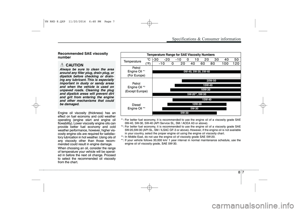 KIA VENGA 2015 Owners Manual 87
Specifications & Consumer information
Recommended SAE viscosity
number
Engine oil viscosity (thickness) has an
effect on fuel economy and cold weather
operating (engine start and engine oil
f KIA VENGA 2015 Owners Manual 87
Specifications & Consumer information
Recommended SAE viscosity
number
Engine oil viscosity (thickness) has an
effect on fuel economy and cold weather
operating (engine start and engine oil
f