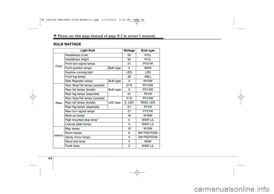 KIA VENGA 2015 Repair Manual 64
❖❖Please see this page instead of page 8-2 in owners manual.
BULB WATTAGE
Light BulbWattageBulb type
Front
Headlamps (Low) 55H7LL
Headlamps (High) 55H1LL
Front turn signal lamps 21PY21W
Front KIA VENGA 2015 Repair Manual 64
❖❖Please see this page instead of page 8-2 in owners manual.
BULB WATTAGE
Light BulbWattageBulb type
Front
Headlamps (Low) 55H7LL
Headlamps (High) 55H1LL
Front turn signal lamps 21PY21W
Front
