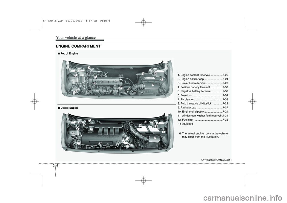 KIA VENGA 2015 Manual Online Your vehicle at a glance
6
2
ENGINE COMPARTMENT
OYN022003R/OYN075002R
■■
Petrol Engine
❈ The actual engine room in the vehicle
may differ from the illustration.
■
■
Diesel Engine 1. Engine KIA VENGA 2015 Manual Online Your vehicle at a glance
6
2
ENGINE COMPARTMENT
OYN022003R/OYN075002R
■■
Petrol Engine
❈ The actual engine room in the vehicle
may differ from the illustration.
■
■
Diesel Engine 1. Engine