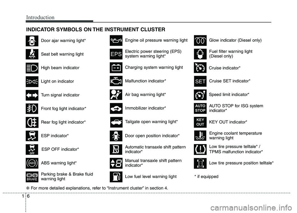 KIA VENGA 2011  Owners Manual Introduction
6
1
INDICATOR SYMBOLS ON THE INSTRUMENT CLUSTER
Engine coolant temperature 
warning light
Seat belt warning light
High beam indicator
Turn signal indicator
ABS warning light*
Parking brak