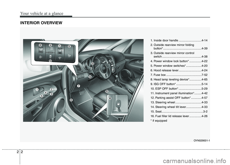 KIA VENGA 2011  Owners Manual Your vehicle at a glance
2
2
INTERIOR OVERVIEW
1. Inside door handle ............................4-14 
2. Outside rearview mirror folding 
button*...............................................4-39
3.