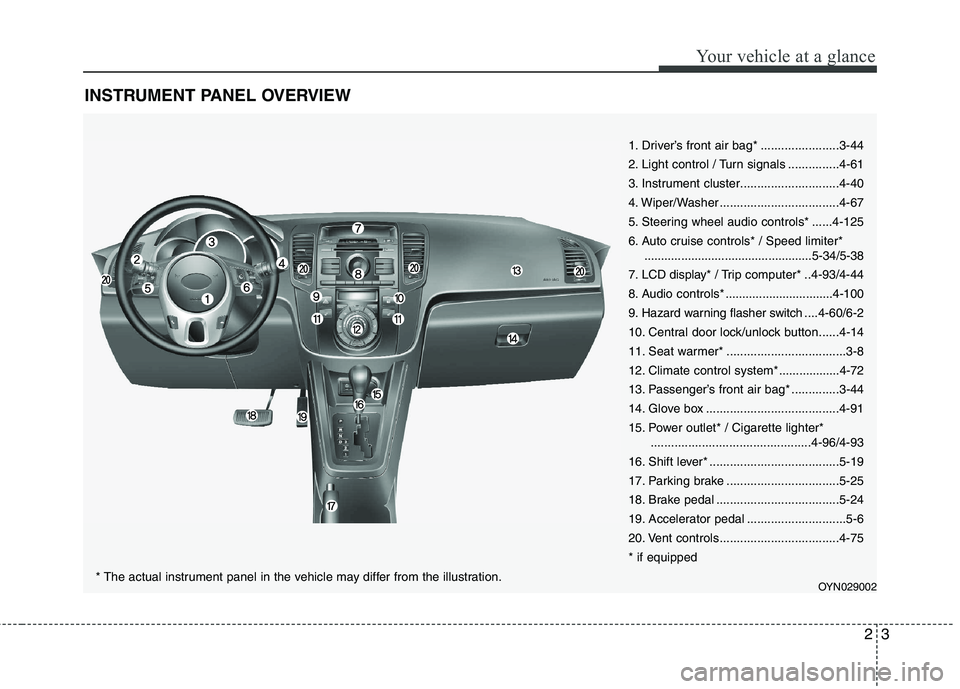 KIA VENGA 2011  Owners Manual 23
Your vehicle at a glance
INSTRUMENT PANEL OVERVIEW
1. Driver’s front air bag* .......................3-44 
2. Light control / Turn signals ...............4-61
3. Instrument cluster...............