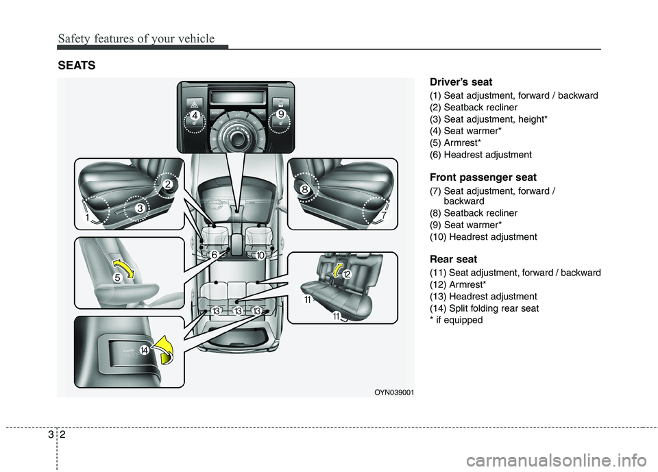 KIA VENGA 2011 User Guide Safety features of your vehicle
2
3
Driver’s seat 
(1) Seat adjustment, forward / backward 
(2) Seatback recliner
(3) Seat adjustment, height*
(4) Seat warmer*
(5) Armrest*
(6) Headrest adjustment 
