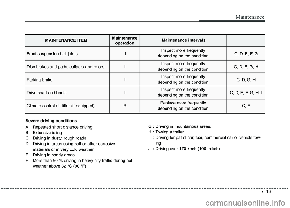 KIA VENGA 2011  Owners Manual 713
Maintenance
Severe driving conditions 
A : Repeated short distance driving 
B : Extensive idling
C : Driving in dusty, rough roads
D : Driving in areas using salt or other corrosive materials or i