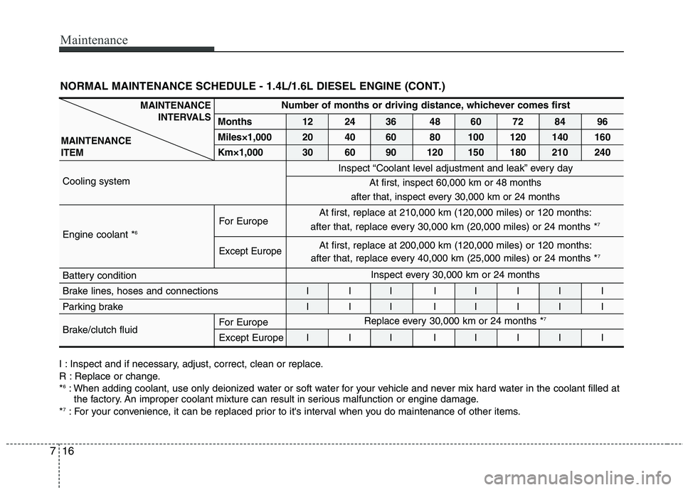KIA VENGA 2011 Owners Manual Maintenance
16
7
NORMAL MAINTENANCE SCHEDULE - 1.4L/1.6L DIESEL ENGINE (CONT.)
I : Inspect and if necessary, adjust, correct, clean or replace.
R : Replace or change.* 6
: When adding coolant, use on KIA VENGA 2011 Owners Manual Maintenance
16
7
NORMAL MAINTENANCE SCHEDULE - 1.4L/1.6L DIESEL ENGINE (CONT.)
I : Inspect and if necessary, adjust, correct, clean or replace.
R : Replace or change.* 6
: When adding coolant, use on