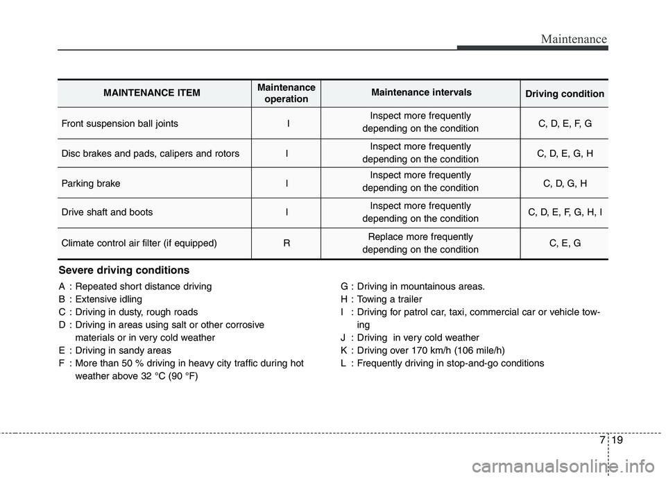 KIA VENGA 2011  Owners Manual 719
Maintenance
Severe driving conditions 
A : Repeated short distance driving 
B : Extensive idling
C : Driving in dusty, rough roads
D : Driving in areas using salt or other corrosive materials or i