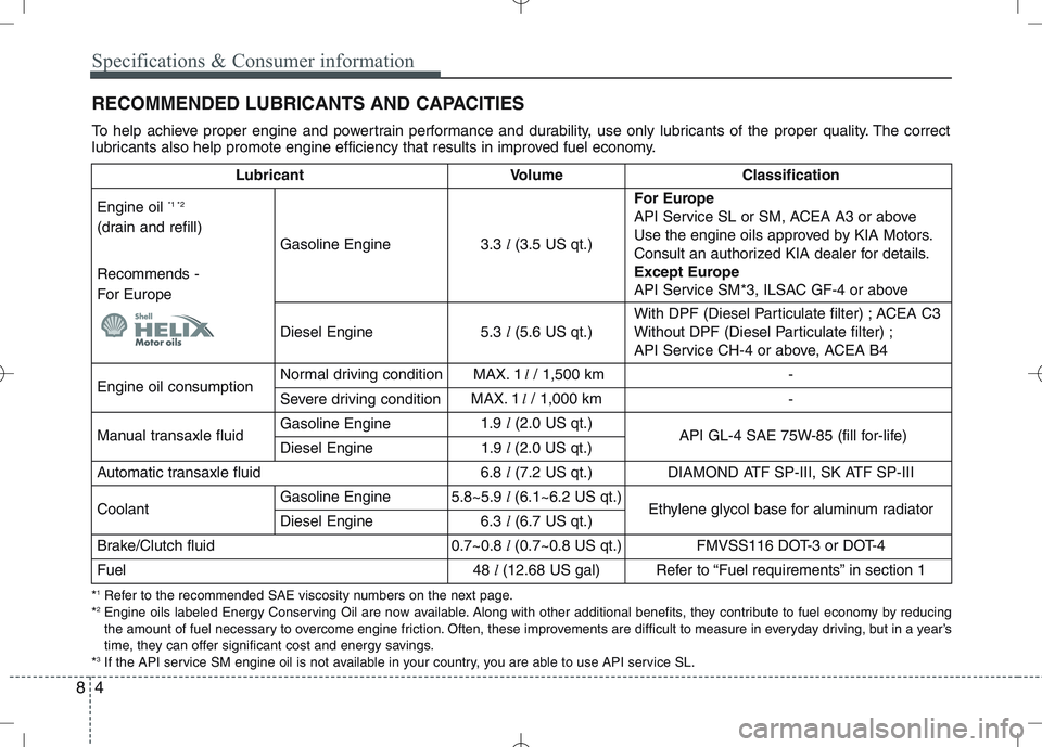KIA VENGA 2011 Owners Manual Specifications & Consumer information
4
8
RECOMMENDED LUBRICANTS AND CAPACITIES
To help achieve proper engine and powertrain performance and durability, use only lubricants of the proper quality. T KIA VENGA 2011 Owners Manual Specifications & Consumer information
4
8
RECOMMENDED LUBRICANTS AND CAPACITIES
To help achieve proper engine and powertrain performance and durability, use only lubricants of the proper quality. T