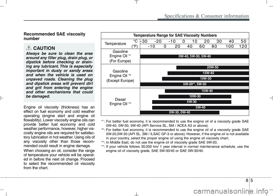 KIA VENGA 2011 Owners Manual 85
Specifications & Consumer information
Recommended SAE viscosity
number
Engine oil viscosity (thickness) has an
effect on fuel economy and cold weather
operating (engine start and engine oil
f KIA VENGA 2011 Owners Manual 85
Specifications & Consumer information
Recommended SAE viscosity
number
Engine oil viscosity (thickness) has an
effect on fuel economy and cold weather
operating (engine start and engine oil
f