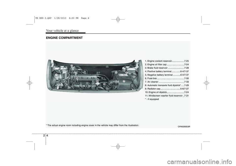 KIA VENGA 2011 Owners Manual Your vehicle at a glance
4
2
ENGINE COMPARTMENT
1. Engine coolant reservoir....................7-25
2. Engine oil filler cap ............................7-24
3. Brake fluid reservoir ................ KIA VENGA 2011 Owners Manual Your vehicle at a glance
4
2
ENGINE COMPARTMENT
1. Engine coolant reservoir....................7-25
2. Engine oil filler cap ............................7-24
3. Brake fluid reservoir ................