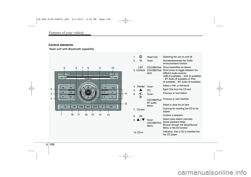 KIA VENGA 2011  Owners Manual Features of your vehicle
106
4
Control elements
1
2
3
4 56
78 9
10
11 12
13
14
15
161718
Head unit with Bluetooth capability
1. Head Unit: 
2. TA Tuner:
LIST CD/USB/iPod:
3. CD/AUX CD/USB/iPod/  AUX:
