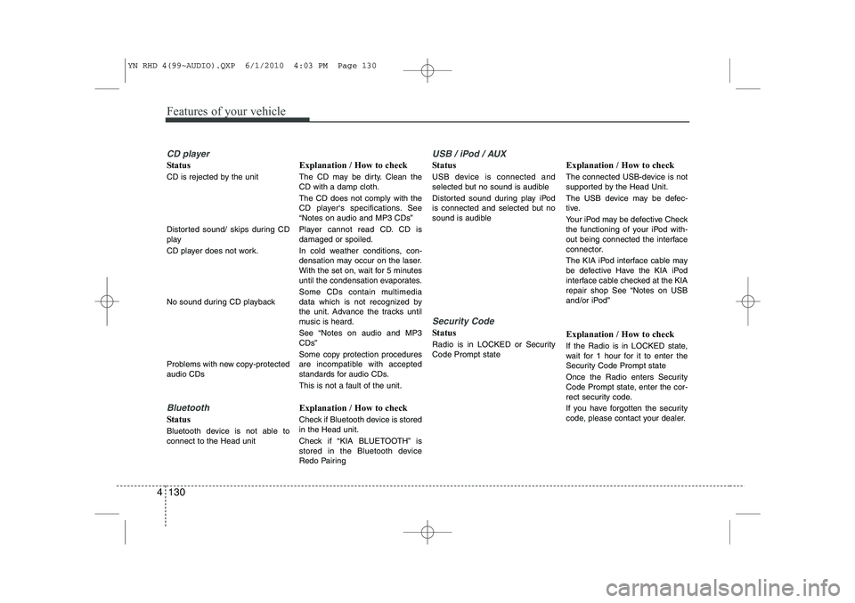 KIA VENGA 2011 Owners Manual Features of your vehicle
130
4
CD player
Status
CD is rejected by the unit
Distorted sound/ skips during CD
play
CD player does not work.
No sound during CD playback
Problems with new copy-prote KIA VENGA 2011 Owners Manual Features of your vehicle
130
4
CD player
Status
CD is rejected by the unit
Distorted sound/ skips during CD
play
CD player does not work.
No sound during CD playback
Problems with new copy-prote