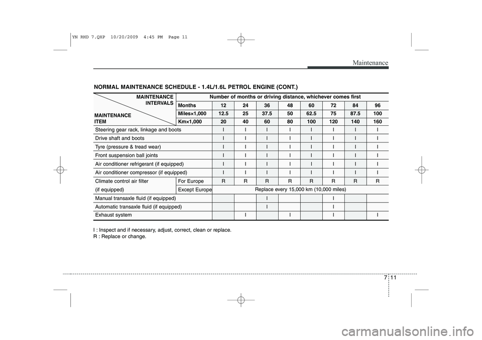 KIA VENGA 2011 Owners Manual 711
Maintenance
I : Inspect and if necessary, adjust, correct, clean or replace.
R : Replace or change.
Number of months or driving distance, whichever comes first
Months 12 24 36 48 60 72 84 96 Mile KIA VENGA 2011 Owners Manual 711
Maintenance
I : Inspect and if necessary, adjust, correct, clean or replace.
R : Replace or change.
Number of months or driving distance, whichever comes first
Months 12 24 36 48 60 72 84 96 Mile
