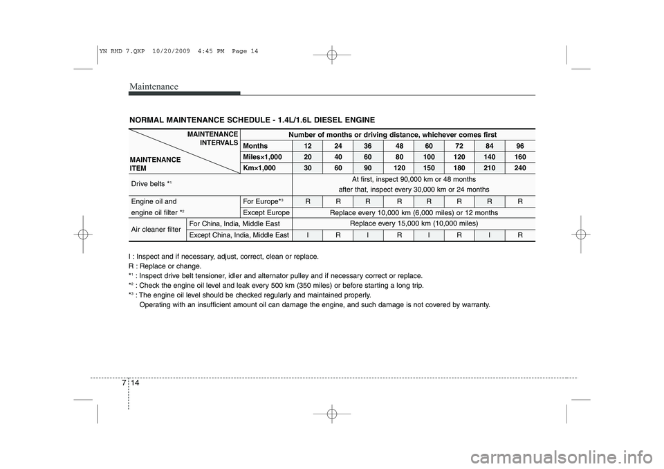 KIA VENGA 2011 Owners Manual Maintenance
14
7
NORMAL MAINTENANCE SCHEDULE - 1.4L/1.6L DIESEL ENGINE
I : Inspect and if necessary, adjust, correct, clean or replace.
R : Replace or change.* 1
: Inspect drive belt tensioner, idler KIA VENGA 2011 Owners Manual Maintenance
14
7
NORMAL MAINTENANCE SCHEDULE - 1.4L/1.6L DIESEL ENGINE
I : Inspect and if necessary, adjust, correct, clean or replace.
R : Replace or change.* 1
: Inspect drive belt tensioner, idler