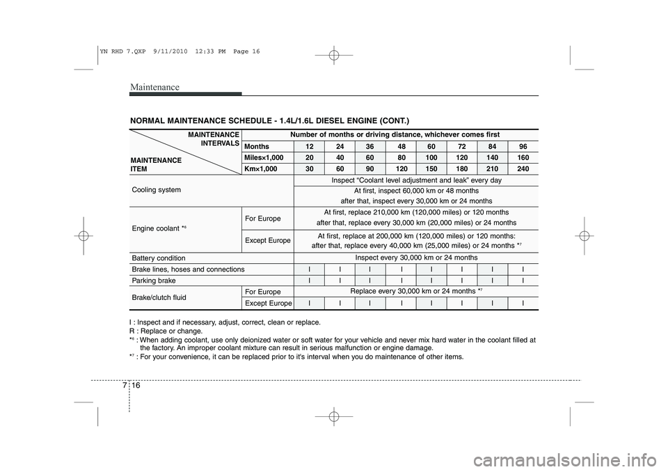 KIA VENGA 2011 Owners Manual Maintenance
16
7
NORMAL MAINTENANCE SCHEDULE - 1.4L/1.6L DIESEL ENGINE (CONT.)
I : Inspect and if necessary, adjust, correct, clean or replace.
R : Replace or change.* 6
: When adding coolant, use on KIA VENGA 2011 Owners Manual Maintenance
16
7
NORMAL MAINTENANCE SCHEDULE - 1.4L/1.6L DIESEL ENGINE (CONT.)
I : Inspect and if necessary, adjust, correct, clean or replace.
R : Replace or change.* 6
: When adding coolant, use on