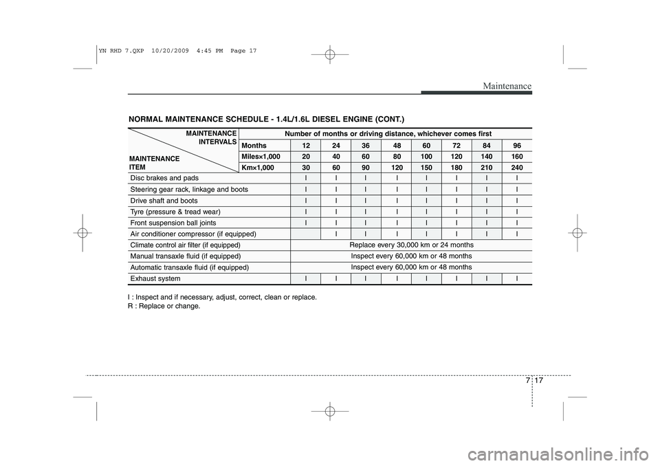 KIA VENGA 2011 Owners Manual 717
Maintenance
NORMAL MAINTENANCE SCHEDULE - 1.4L/1.6L DIESEL ENGINE (CONT.)
I : Inspect and if necessary, adjust, correct, clean or replace.
R : Replace or change.
MAINTENANCEINTERVALS
MAINTENANCE KIA VENGA 2011 Owners Manual 717
Maintenance
NORMAL MAINTENANCE SCHEDULE - 1.4L/1.6L DIESEL ENGINE (CONT.)
I : Inspect and if necessary, adjust, correct, clean or replace.
R : Replace or change.
MAINTENANCEINTERVALS
MAINTENANCE