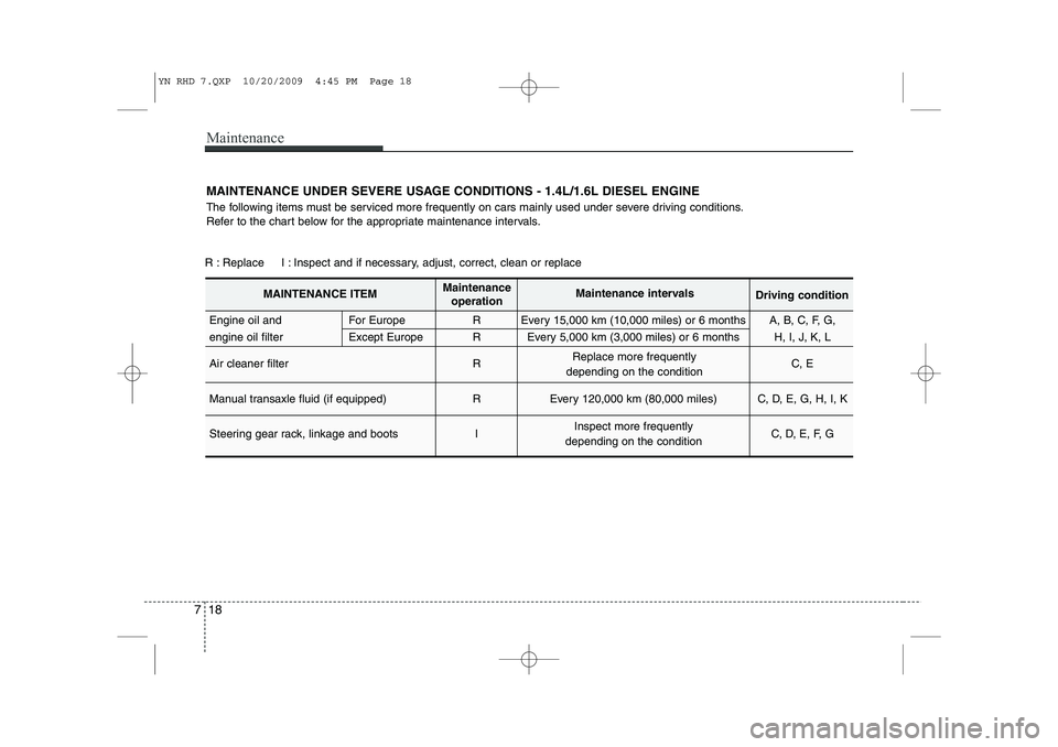 KIA VENGA 2011 Owners Manual Maintenance
18
7
MAINTENANCE UNDER SEVERE USAGE CONDITIONS - 1.4L/1.6L DIESEL ENGINE
The following items must be serviced more frequently on cars mainly used under severe driving conditions.
Refer t KIA VENGA 2011 Owners Manual Maintenance
18
7
MAINTENANCE UNDER SEVERE USAGE CONDITIONS - 1.4L/1.6L DIESEL ENGINE
The following items must be serviced more frequently on cars mainly used under severe driving conditions.
Refer t