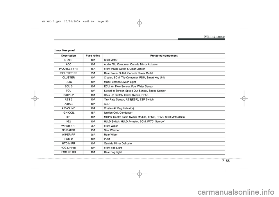KIA VENGA 2011 Owners Manual 755
Maintenance
Inner fuse panelDescription Fuse rating Protected component
START 10A Start Motor
ACC 10A Audio, Trip Computer, Outside Mirror Actuator
P/OUTLET FRT 15A Front Power Outlet & Cigar Li KIA VENGA 2011 Owners Manual 755
Maintenance
Inner fuse panelDescription Fuse rating Protected component
START 10A Start Motor
ACC 10A Audio, Trip Computer, Outside Mirror Actuator
P/OUTLET FRT 15A Front Power Outlet & Cigar Li