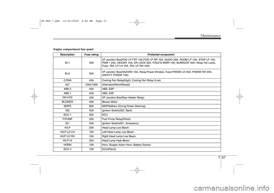 KIA VENGA 2011 Owners Manual 757
Maintenance
Engine compartment fuse panelDescription Fuse rating Protected component
B+1 50A I/P Junction Box(FOG LP FRT 10A,FOG LP RR 10A, AUDIO 20A, ROOM LP 10A, STOP LP 15A,
PDM 1 25A, DEICER KIA VENGA 2011 Owners Manual 757
Maintenance
Engine compartment fuse panelDescription Fuse rating Protected component
B+1 50A I/P Junction Box(FOG LP FRT 10A,FOG LP RR 10A, AUDIO 20A, ROOM LP 10A, STOP LP 15A,
PDM 1 25A, DEICER