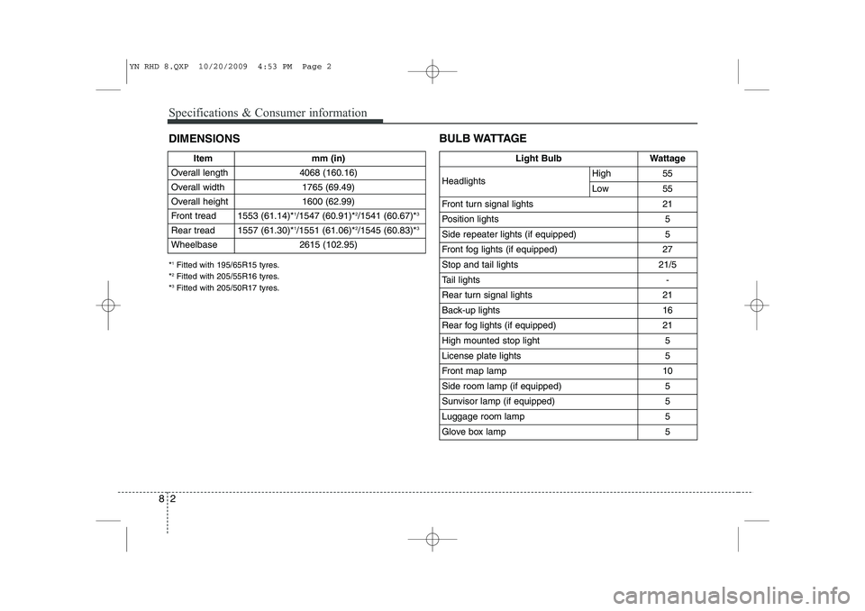 KIA VENGA 2011 Owners Manual Specifications & Consumer information
2
8
DIMENSIONS BULB WATTAGE
Item mm (in)
Overall length 4068 (160.16)
Overall width 1765 (69.49)
Overall height 1600 (62.99)
Front tread 1553 (61.14)* 1
/1547 KIA VENGA 2011 Owners Manual Specifications & Consumer information
2
8
DIMENSIONS BULB WATTAGE
Item mm (in)
Overall length 4068 (160.16)
Overall width 1765 (69.49)
Overall height 1600 (62.99)
Front tread 1553 (61.14)* 1
/1547