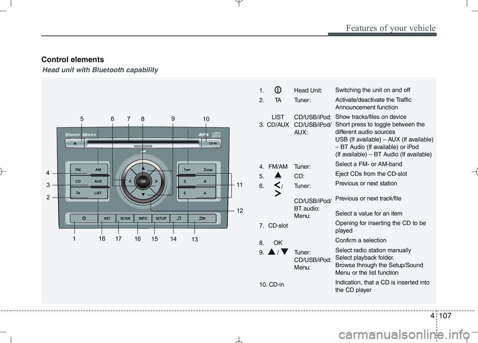 KIA VENGA 2011  Owners Manual 4107
Features of your vehicle
Control elements
1
2
3
4 56
78 9
10
11 12
13
14
15
161718
Head unit with Bluetooth capability
1. Head Unit: 
2. TA Tuner:
LIST CD/USB/iPod:
3. CD/AUX CD/USB/iPod/  AUX:
4