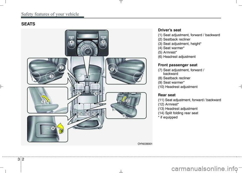 KIA VENGA 2010  Owners Manual Safety features of your vehicle
2
3
Driver’s seat 
(1) Seat adjustment, forward / backward 
(2) Seatback recliner
(3) Seat adjustment, height*
(4) Seat warmer*
(5) Armrest*
(6) Headrest adjustment 
