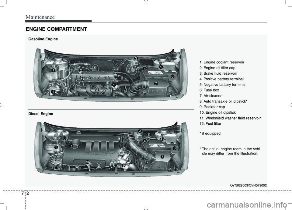 KIA VENGA 2010  Owners Manual Maintenance
2
7
ENGINE COMPARTMENT 
OYN029003/OYN079002
1. Engine coolant reservoir 
2. Engine oil filler cap
3. Brake fluid reservoir
4. Positive battery terminal
5. Negative battery terminal
6. Fuse