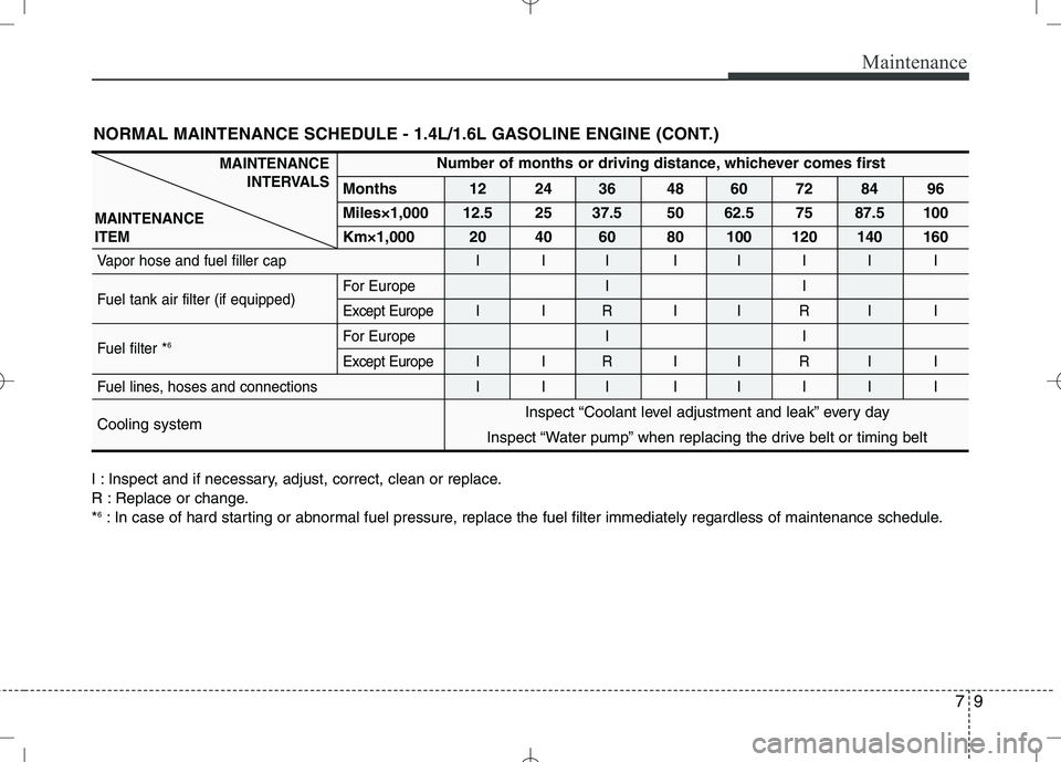 KIA VENGA 2010  Owners Manual 79
Maintenance
I : Inspect and if necessary, adjust, correct, clean or replace. 
R : Replace or change.*6
: In case of hard starting or abnormal fuel pressure, replace the fuel filter immediately rega