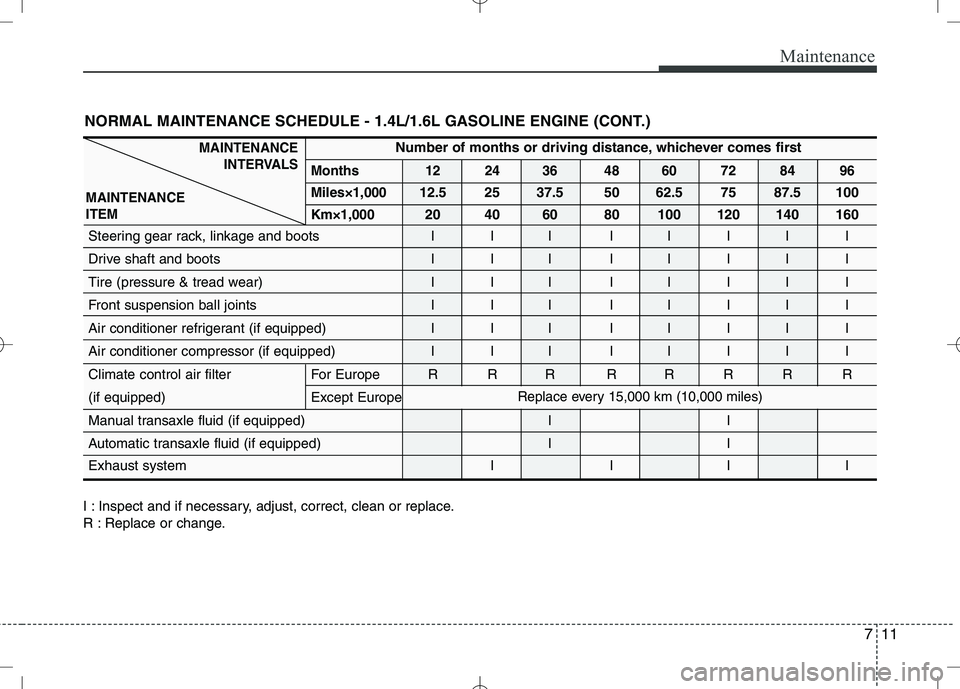 KIA VENGA 2010 Owners Manual 711
Maintenance
I : Inspect and if necessary, adjust, correct, clean or replace.
R : Replace or change.
Number of months or driving distance, whichever comes first
Months 12 24 36 48 60 72 84 96 Mile KIA VENGA 2010 Owners Manual 711
Maintenance
I : Inspect and if necessary, adjust, correct, clean or replace.
R : Replace or change.
Number of months or driving distance, whichever comes first
Months 12 24 36 48 60 72 84 96 Mile