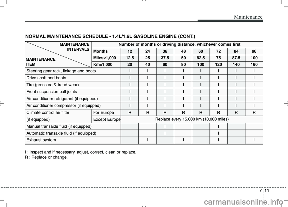 KIA VENGA 2010  Owners Manual 711
Maintenance
I : Inspect and if necessary, adjust, correct, clean or replace. 
R : Replace or change.
Number of months or driving distance, whichever comes first
Months 12 24 36 48 60 72 84 96 Mile