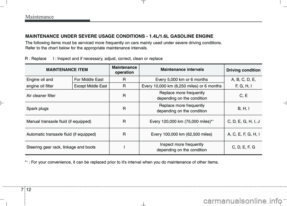 KIA VENGA 2010 Owners Manual Maintenance
12
7
The following items must be serviced more frequently on cars mainly used under severe driving conditions.
Refer to the chart below for the appropriate maintenance intervals.
R : Repl KIA VENGA 2010 Owners Manual Maintenance
12
7
The following items must be serviced more frequently on cars mainly used under severe driving conditions.
Refer to the chart below for the appropriate maintenance intervals.
R : Repl