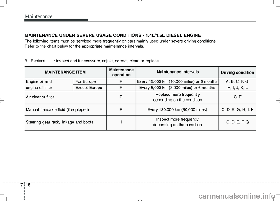 KIA VENGA 2010 Owners Manual Maintenance
18
7
MAINTENANCE UNDER SEVERE USAGE CONDITIONS - 1.4L/1.6L DIESEL ENGINE
The following items must be serviced more frequently on cars mainly used under severe driving conditions.
Refer t KIA VENGA 2010 Owners Manual Maintenance
18
7
MAINTENANCE UNDER SEVERE USAGE CONDITIONS - 1.4L/1.6L DIESEL ENGINE
The following items must be serviced more frequently on cars mainly used under severe driving conditions.
Refer t
