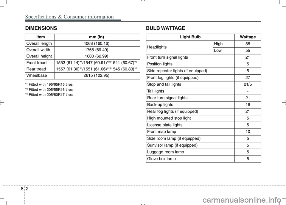 KIA VENGA 2010  Owners Manual Specifications & Consumer information
2
8
DIMENSIONS BULB WATTAGE
Item mm (in)
Overall length 4068 (160.16) 
Overall width 1765 (69.49)
Overall height  1600 (62.99) 
Front tread 1553 (61.14)* 1
/1547 