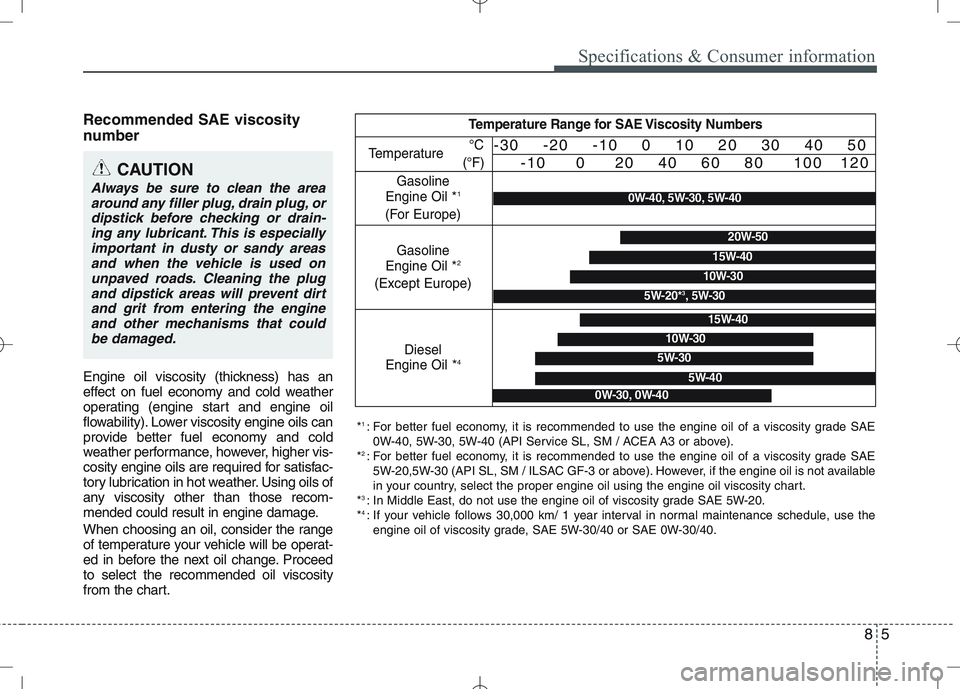 KIA VENGA 2010 Owners Manual 85
Specifications & Consumer information
Recommended SAE viscosity
number
Engine oil viscosity (thickness) has an
effect on fuel economy and cold weather
operating (engine start and engine oil
f KIA VENGA 2010 Owners Manual 85
Specifications & Consumer information
Recommended SAE viscosity
number
Engine oil viscosity (thickness) has an
effect on fuel economy and cold weather
operating (engine start and engine oil
f